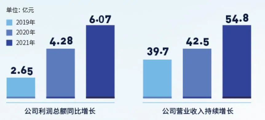新宝GG—创立事业平台在线登录